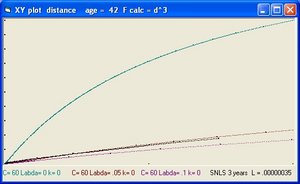 Z versus magnitude